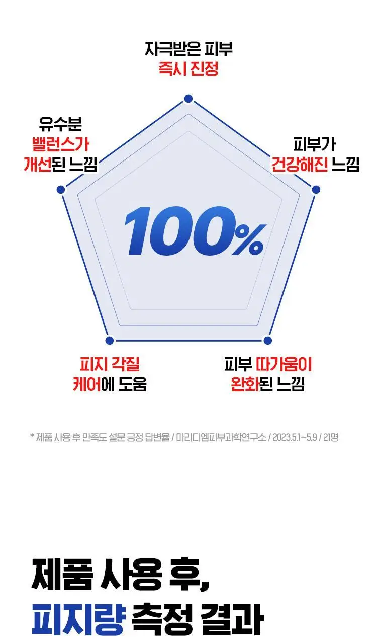 [응급스팟] 아이소이 아크니닥터 1st 스피디 스팟14ml 기획 (+응급진정패드4매) 상세페이지 5